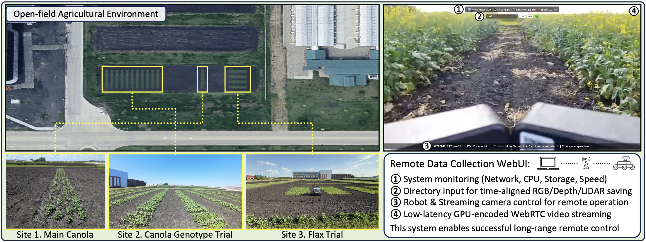 AgriChrono field site and remote WebUI