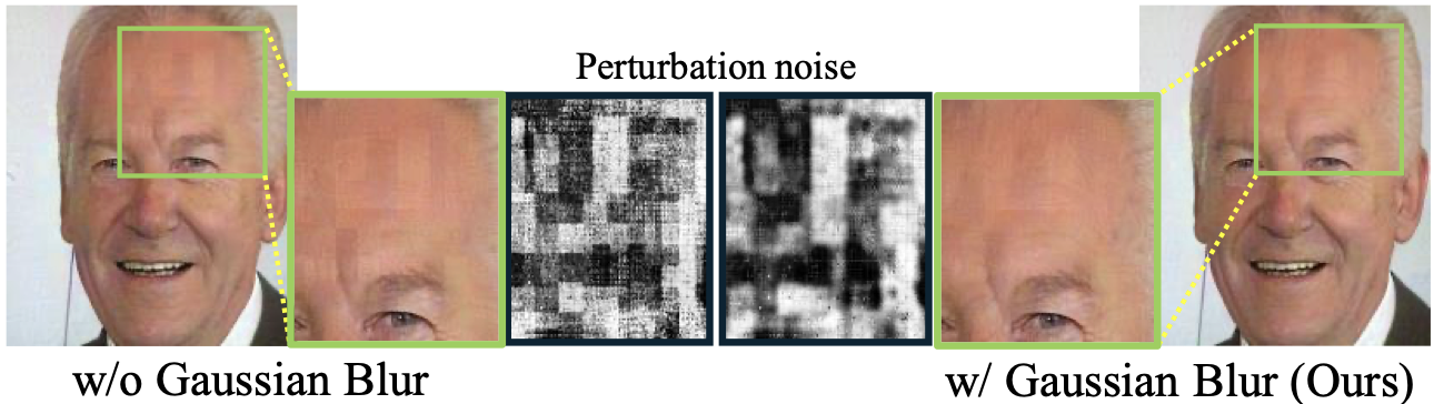 Gaussian blur reduces boundary noise visibility