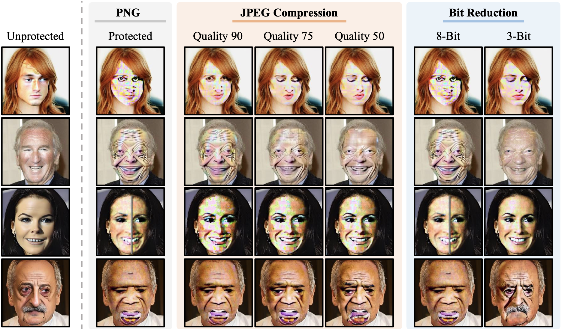 JPEG compression and bit reduction qualitative