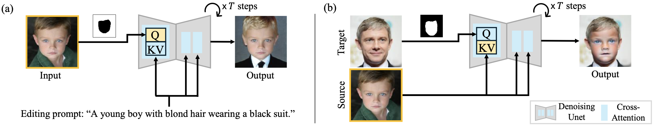 Diffusion-based image editing vs deepfake process
