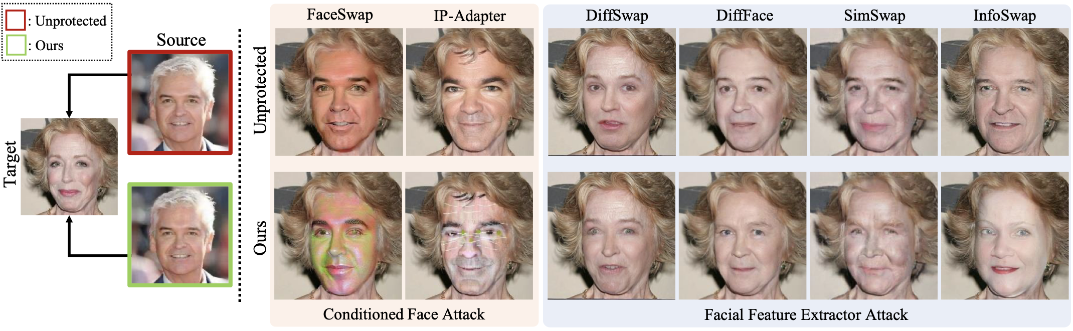 Qualitative results across 6 deepfake models