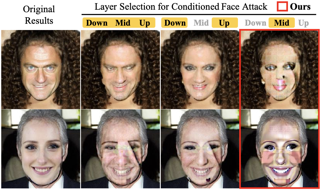Layer selection ablation for conditioned face attack