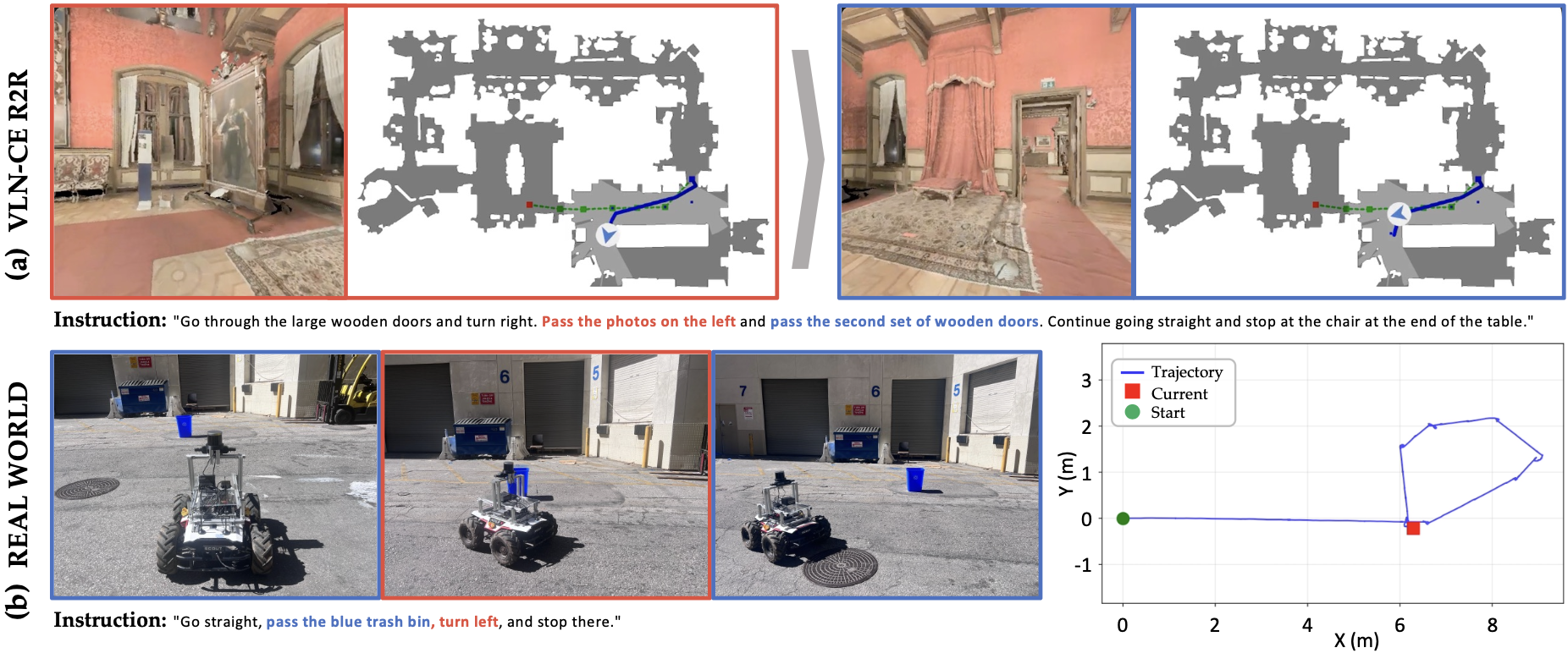 Real-world obstacle avoidance and trajectory recovery