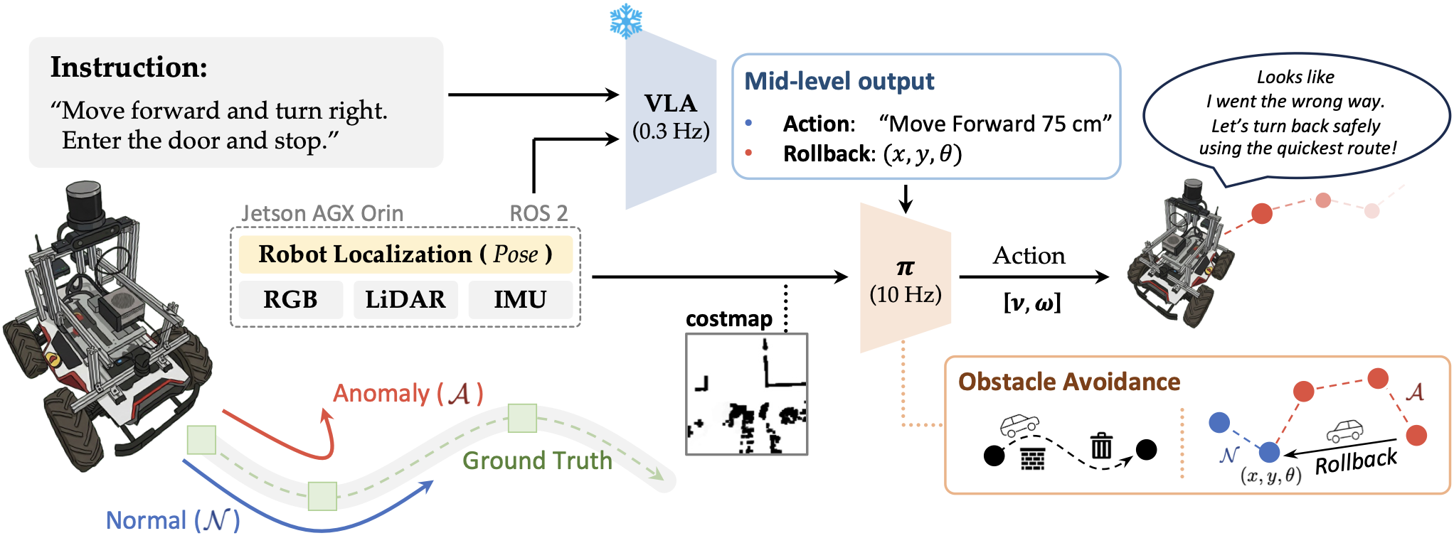 HiVLA system overview