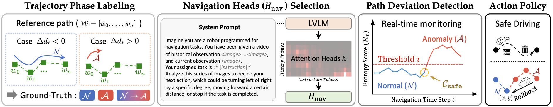 Four-stage anomaly detection pipeline