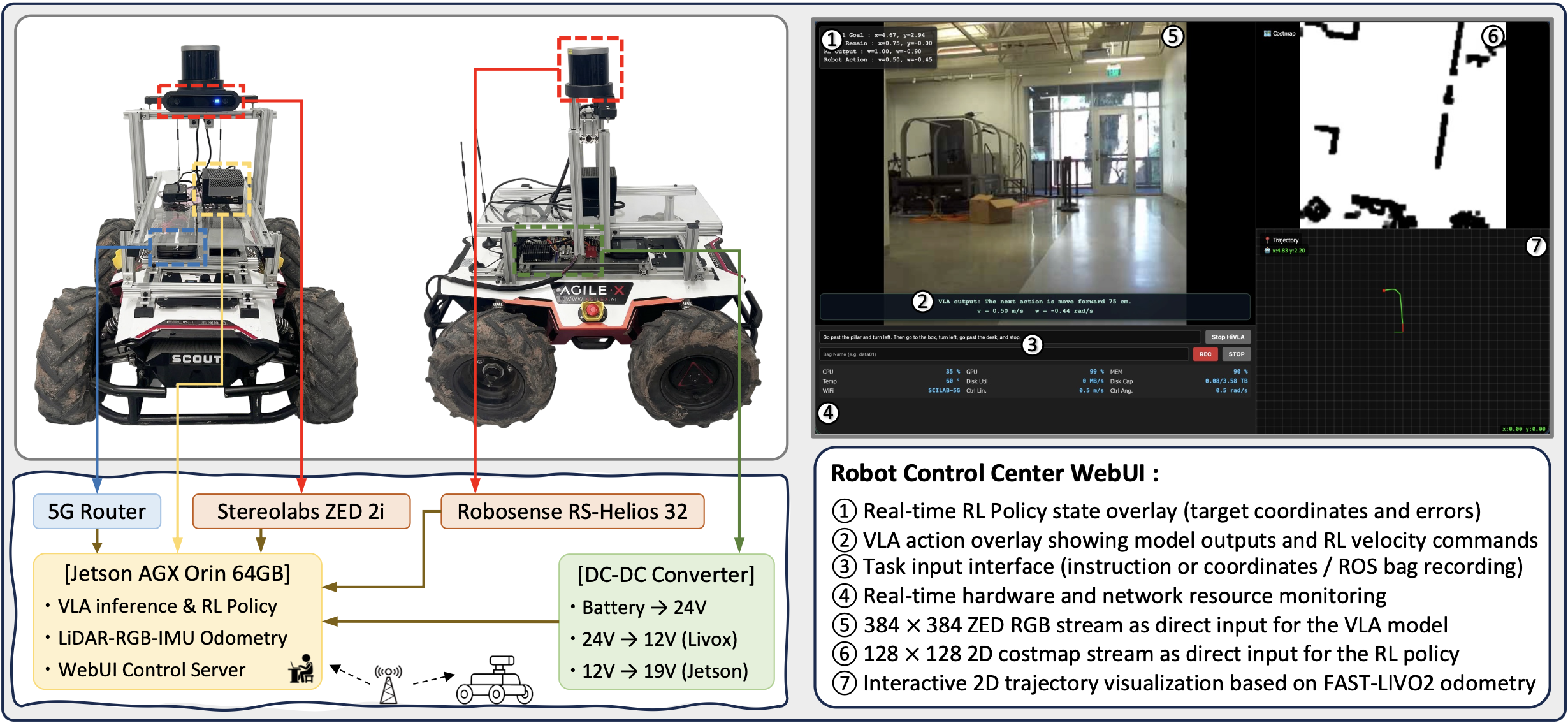 Real robot platform and Control Center WebUI