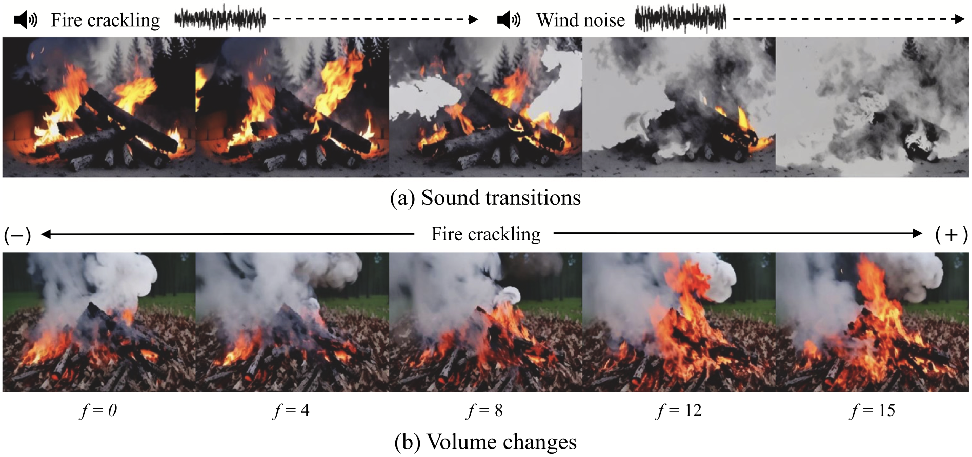 Sound transitions and volume control
