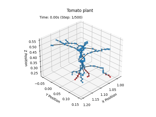 DER elastic rod simulation result
