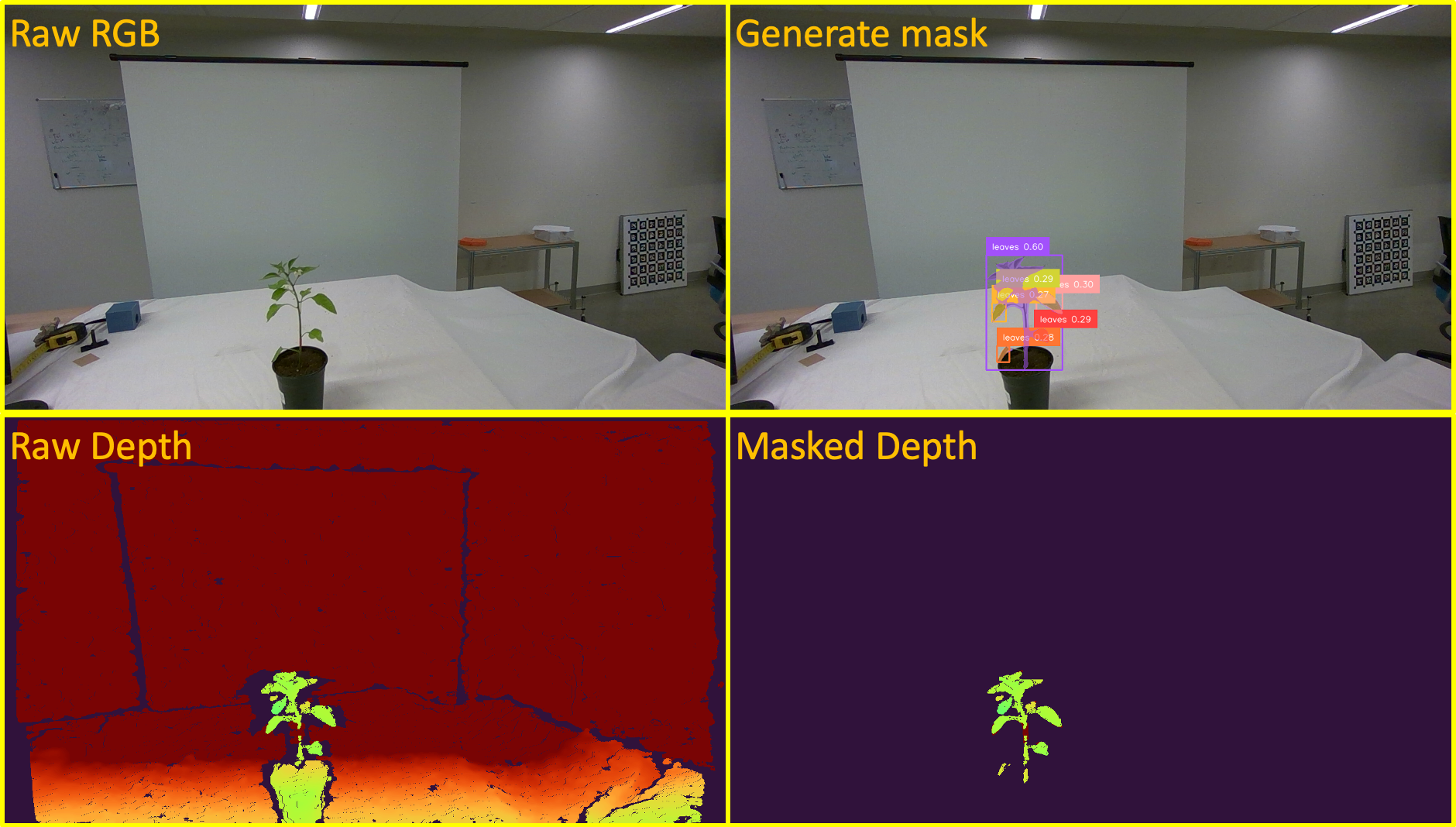 Semantic depth masking and multi-view point cloud fusion